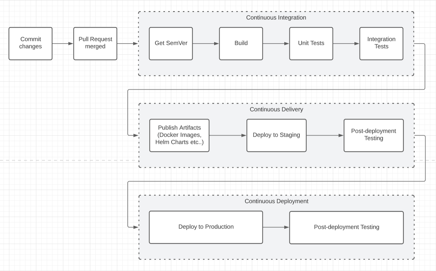 ci-cd-pipeline