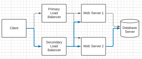 high availability load balancer