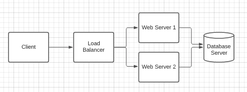 layer 4 load balancer