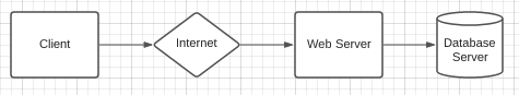 no load balancer