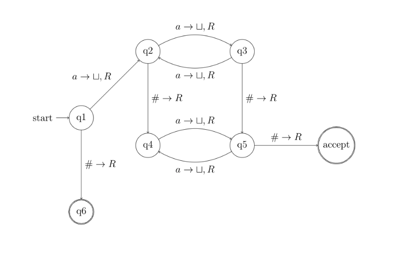 Turing Machine